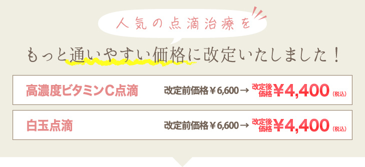価格改定