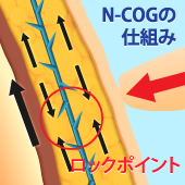 糸リフト（N-COG）の仕組み